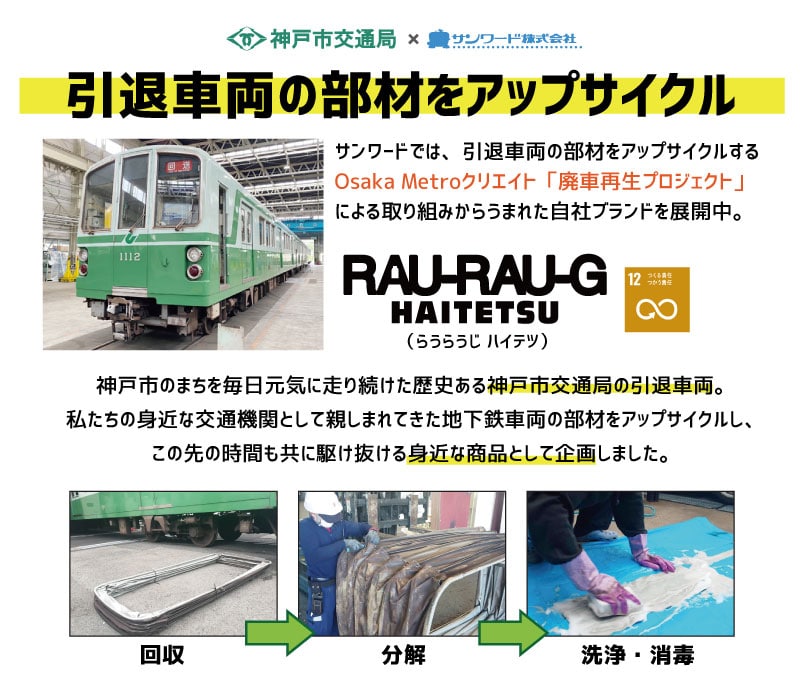 行先表示付きパスケース 神戸電鉄3000系カラー 引退車両 【らうらうじ 