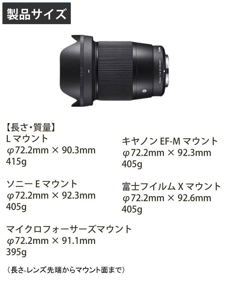 レンズ】シグマ 16mm F1.4 DC DN（C） ソニーEマウント用: ホーム