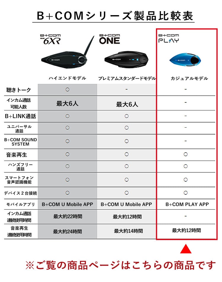 特典付】サインハウス B+COM PLAY ビーコムプレイ バイク用 ソロツー