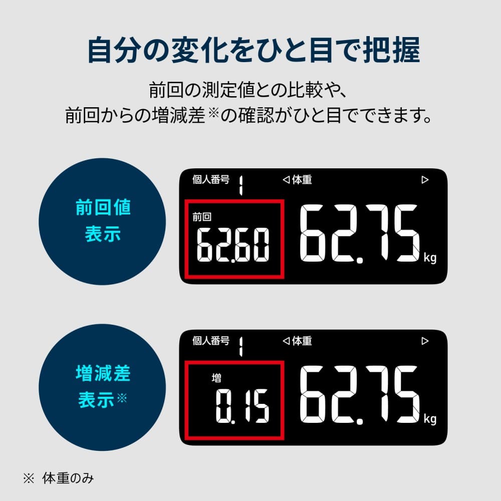 2023年モデル】（予備電池＆クロス付き）オムロン 体重体組成計 カラダ