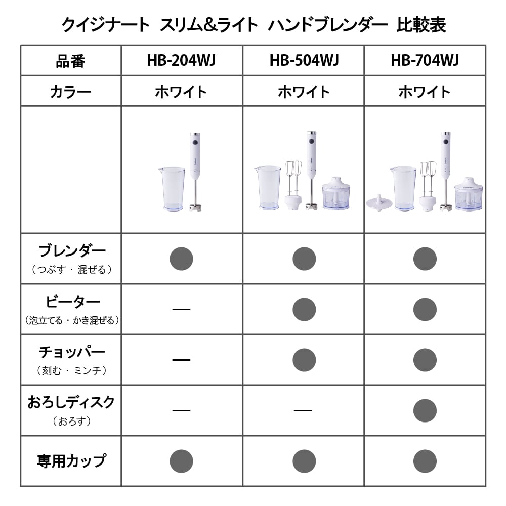 クイジナート スリム＆ライト ハンドブレンダー HB204WJ（ラッピング