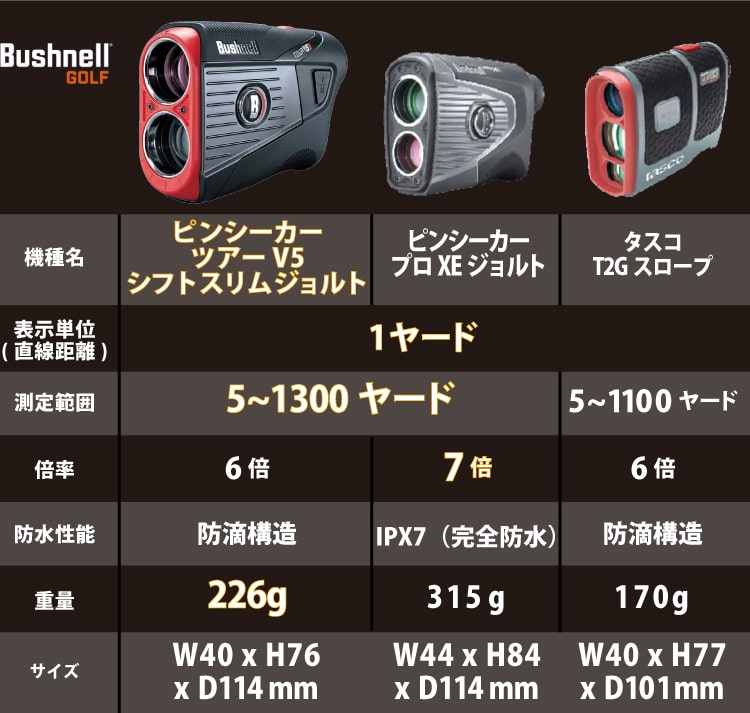 Bushnell GOLF 公認ストア）ピンシーカー ツアーV5シフトスリム