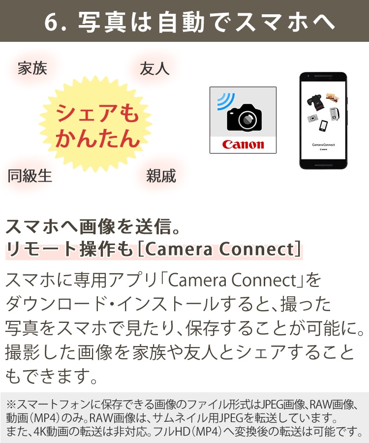 究極のパパカメラ6点セット） 新品/キヤノン(Canon) EOS Kiss X10i