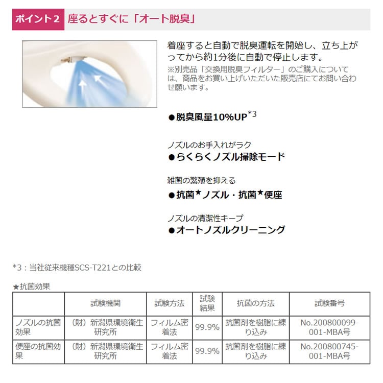 定番 大人気 リモコン・特典付き】東芝 温水便座 クリーンウォッシュ