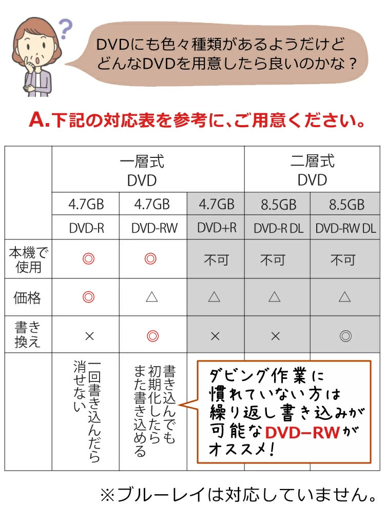 メディアレコーダー、とうしょう、Hi8 VHSテープ DVD ダビング 録画-