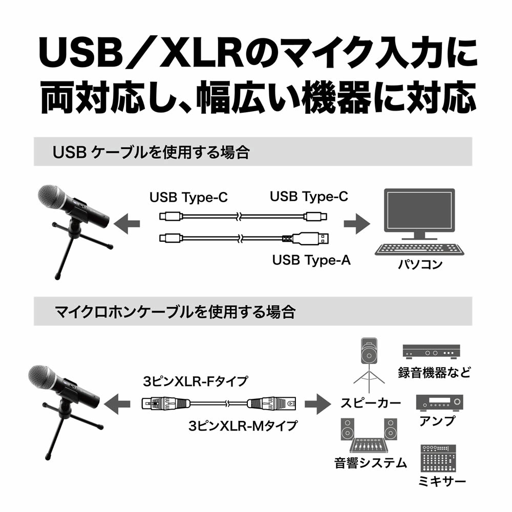 オーディオテクニカ マイクロホン ATR2100x-USB ブラック USB/XLR