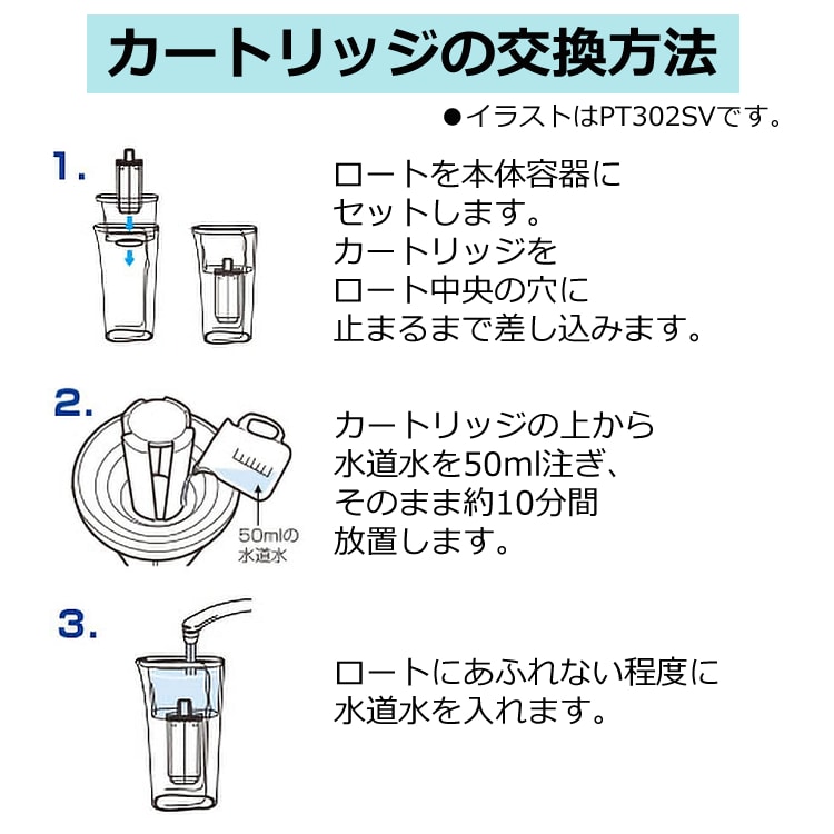 カートリッジ】東レ トレビーノ ポット型浄水器 PTシリーズ 交換用