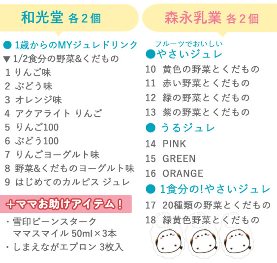 特典付き）和光堂 森永乳業 ジュレドリンク飲み比べ 36点 セット (12