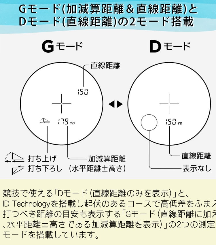 ケース＆電池付き）レーザー距離計 ニコン COOLSHOT 20i GII 携帯型