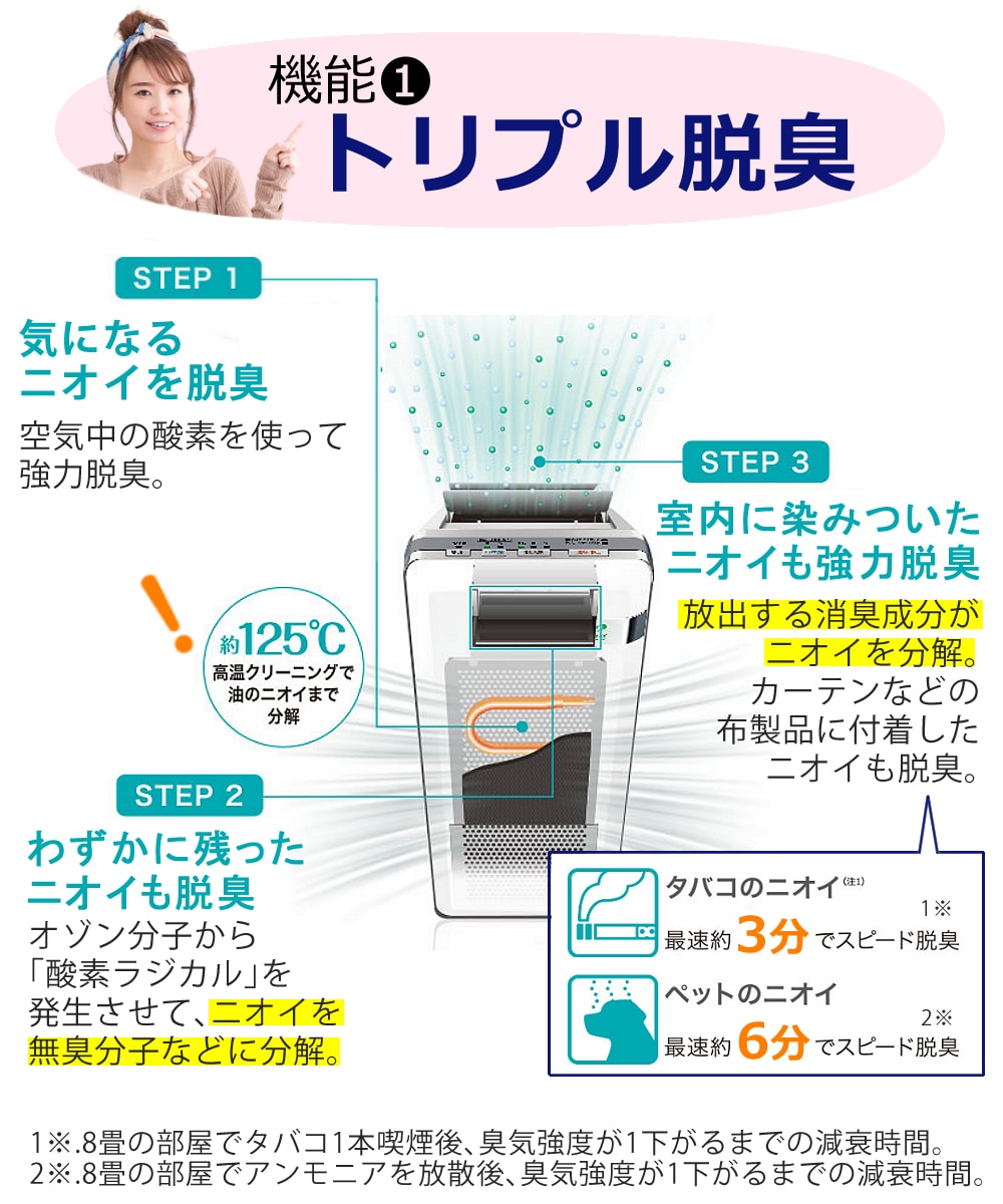激安買蔵富士通ゼネラル HDS-3000G PLAZION(プラズィオン) [脱臭機] 空気清浄機・イオン発生器