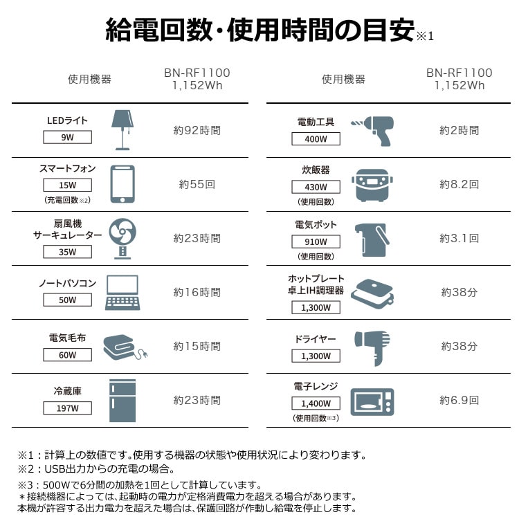 ビクター ポータブル電源 BN-RF1100 パワフルモデル ポータブル