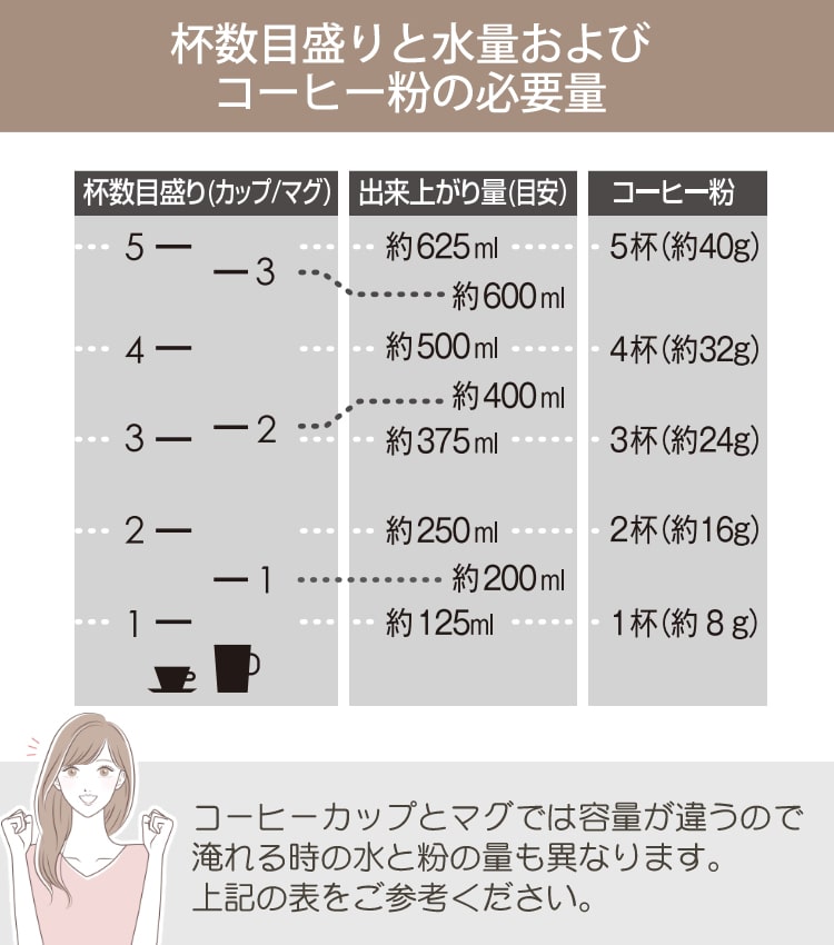 メリタ(Melitta) ザッセンハウス 手挽きコーヒーミル ミル ブラジリア