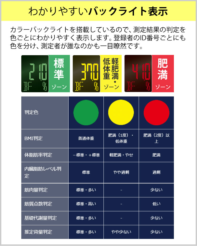 スマホデータ管理OK】体組成計 タニタ TANITA インナースキャン