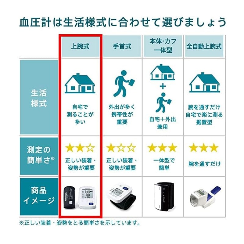 血圧計 オムロン HCR-7502T 上腕式血圧計 デジタル Bluetooth 上腕式