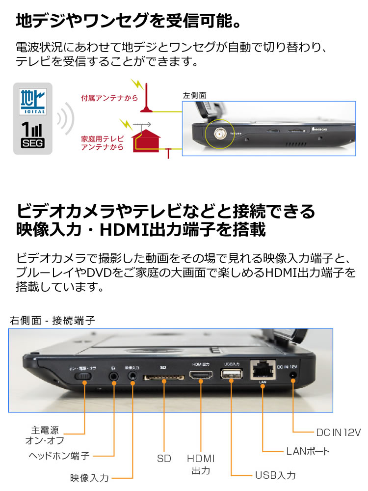 TV機能＆HDMIケーブル3mセット】 ポータブル ブルーレイ プレイヤー 11