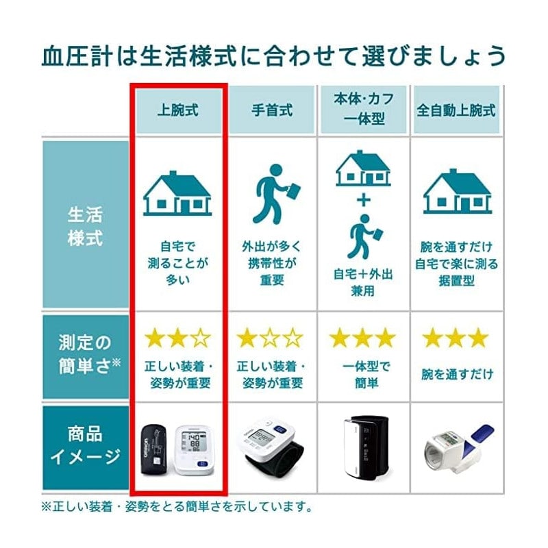 オムロン 上腕式 血圧計 HCR-7602T 2点セット（ラッピング不可