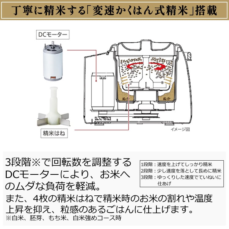 36kg消費電力精米機 変速かくはん式 無洗米 RSF-A100R レッド タイガー魔法瓶