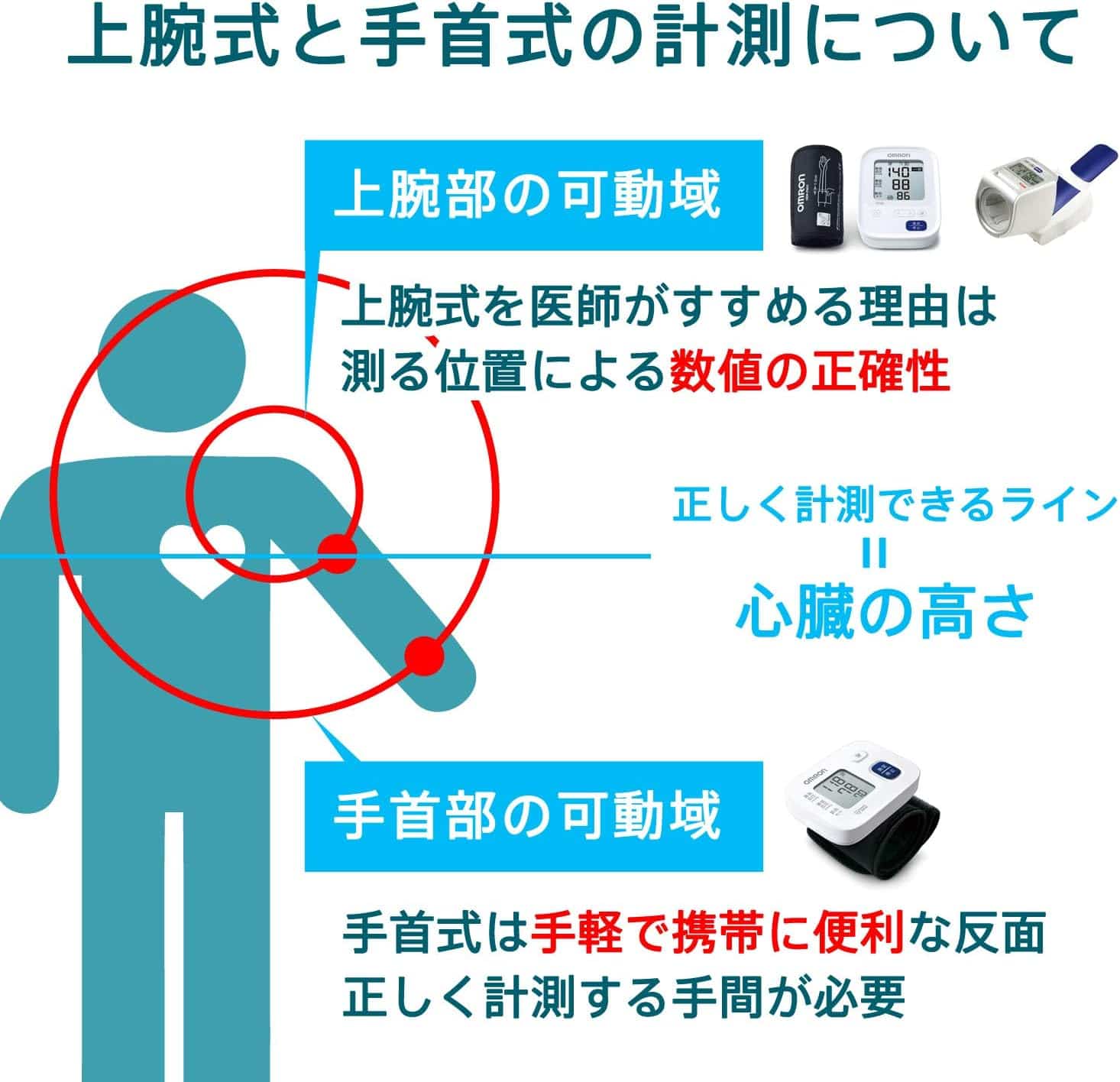 血圧計 上腕式 オムロン HEM-1021 スポットアーム デジタル自動血圧計