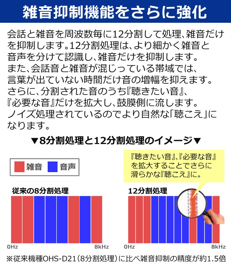 オンキョー 耳穴式補聴器 (リモコン操作) OHS-D31 ONKYO 片耳(左耳用