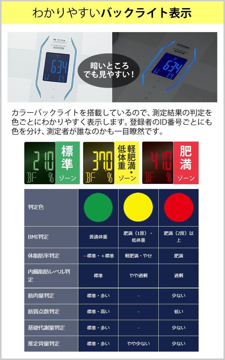 活動量計セット スマホデータ管理OK】体組成計 タニタ TANITA インナー