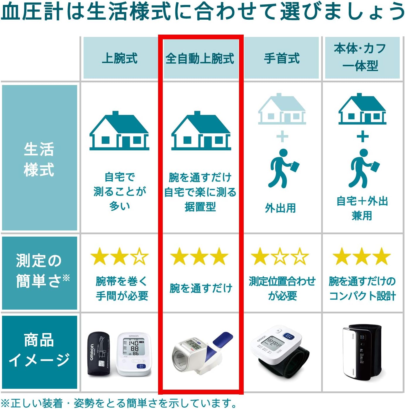 血圧計 上腕式 オムロン HEM-1021 スポットアーム デジタル自動血圧計 