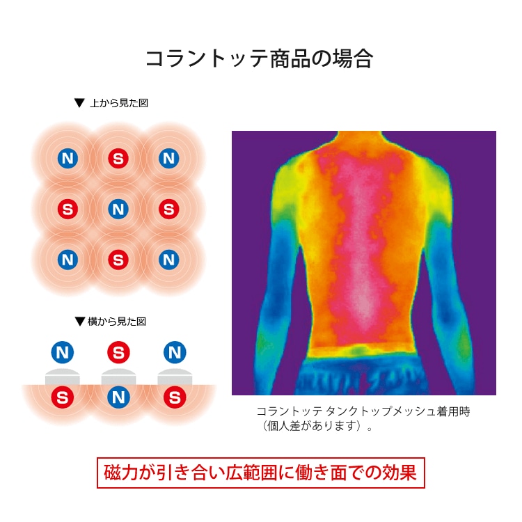 タオル付き)コラントッテ ネックレス LUCE α Matte ブラック（ABARN01