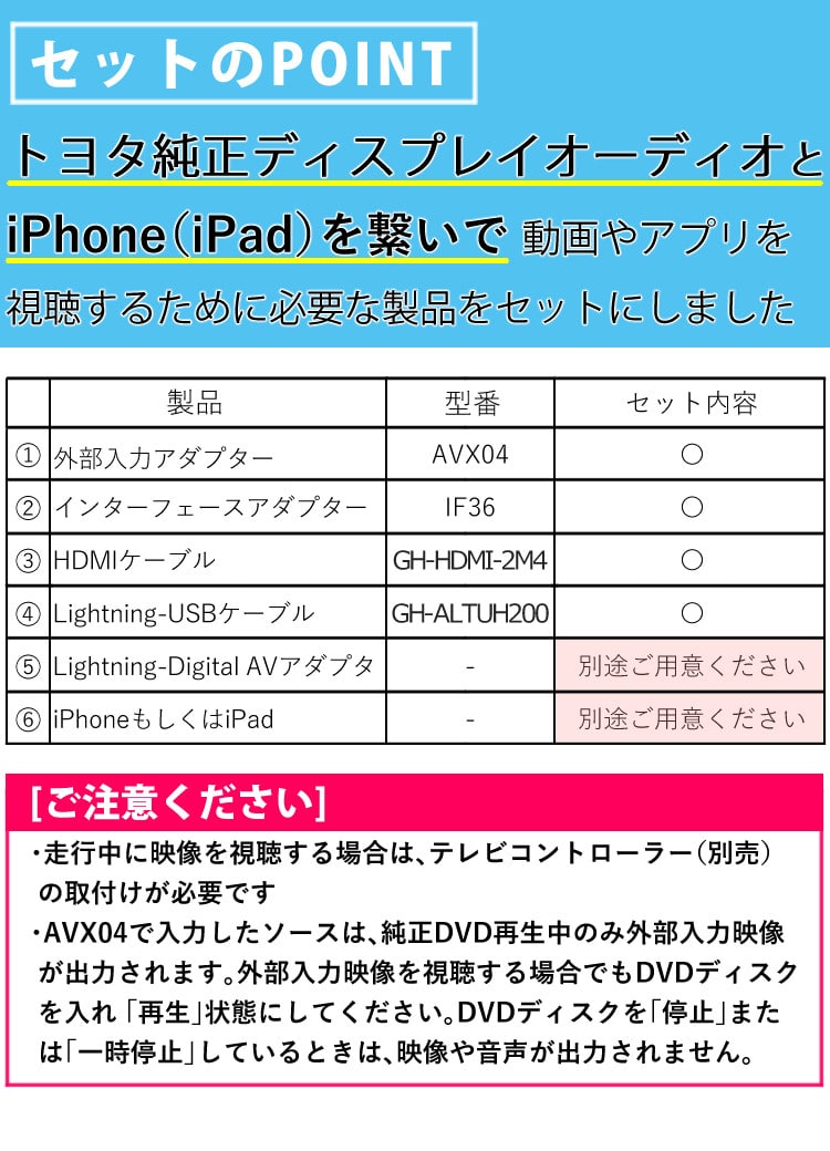 ケーブル2種付き/iPhoneで見る4点セット】トヨタ車専用 ビートソニック