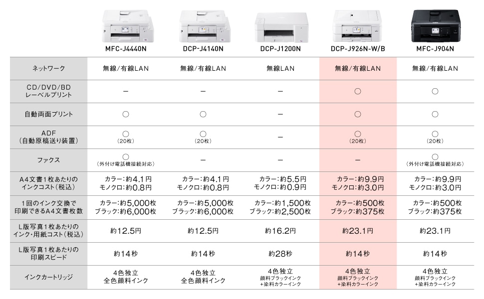 ブラザー プリンター A4インクジェット複合機 DCP-J926N-B (ブラック