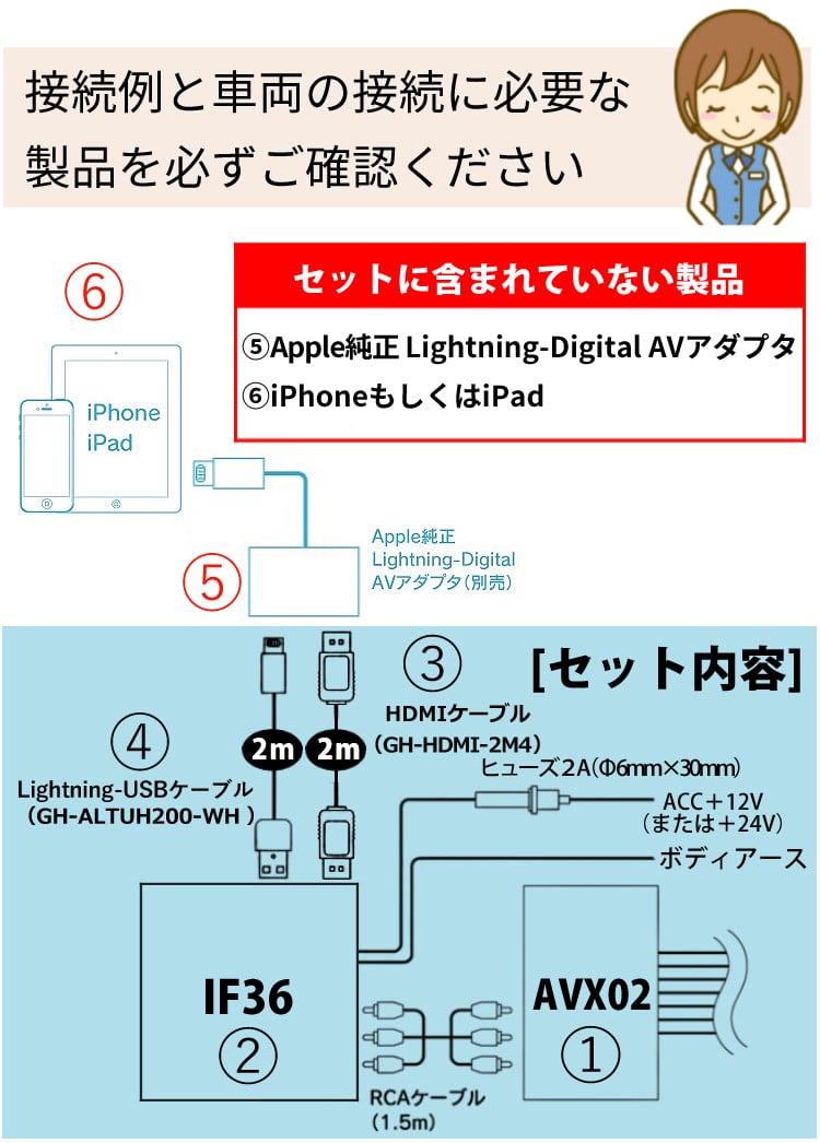 ケーブル2種付き/iPhoneで見る4点セット】トヨタ車専用 ビートソニック