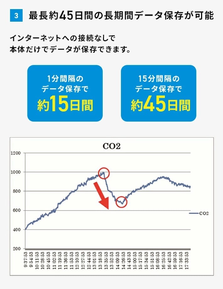 2way電源安心セット/2台まとめセット】 和光電気 二酸化炭素濃度測定器