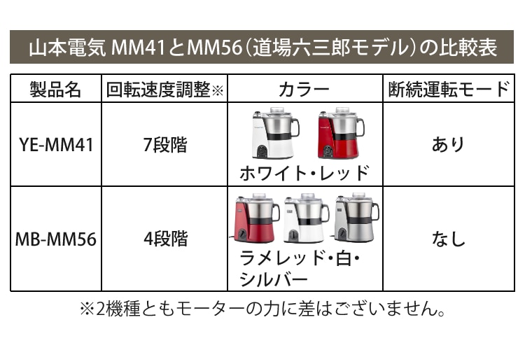 山本電気 フードプロセッサー YE-MM41W ホワイト マスターカット