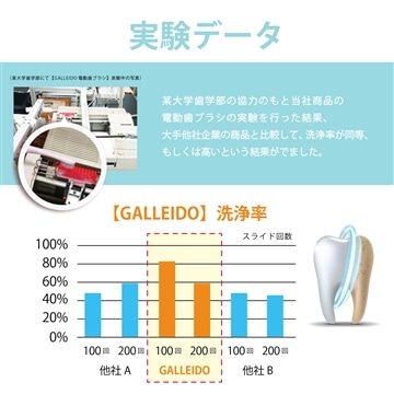 歯科医師推奨 電動歯ブラシ 替えブラシ6本(子供用ブラシ) 5種類の