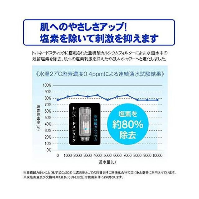 サイエンス ミラブル ミラブルプラス トルネードスティック ウルトラ